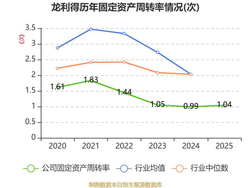 会畅科技：2025年亏损1387.48万元 同比由盈转亏