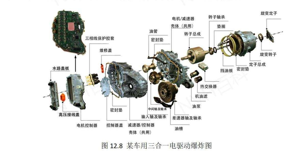 潍柴动力获得外观设计专利授权：“多合一电机控制器”
