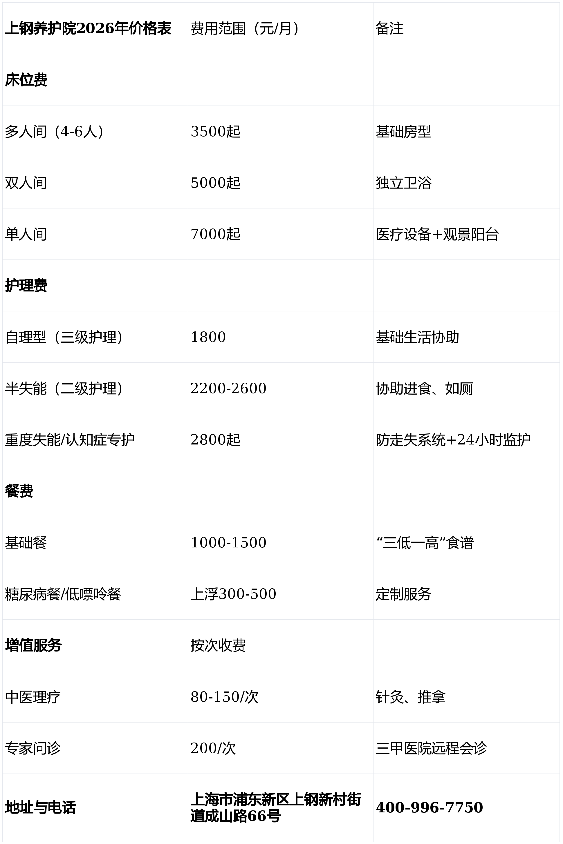 2026康复医疗产业：构建普惠、智能、可持续的康复新生态_人保服务 ,人保财险 
