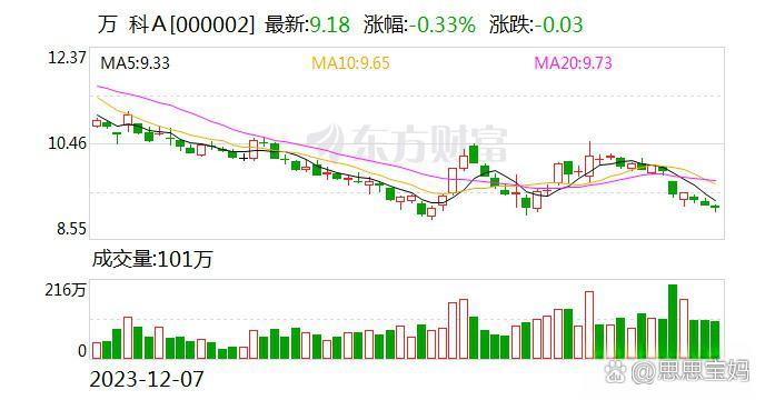债市公告精选 | 融创地产遭法院裁定冻结银行存款9.24亿；龙光控股下属公司被中信银行提起仲裁，涉案43.65亿