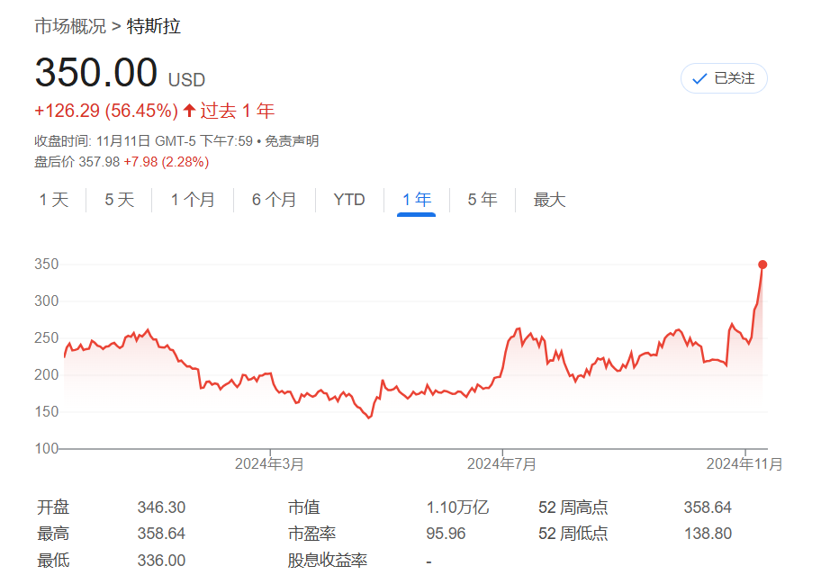 特朗普:何时结束同伊朗冲突“没有时间表”;原油涨超3%;特斯拉第一季度净利同比增17%,中国车机将接入豆包;鸿蒙智行多款新车齐发丨每经早参