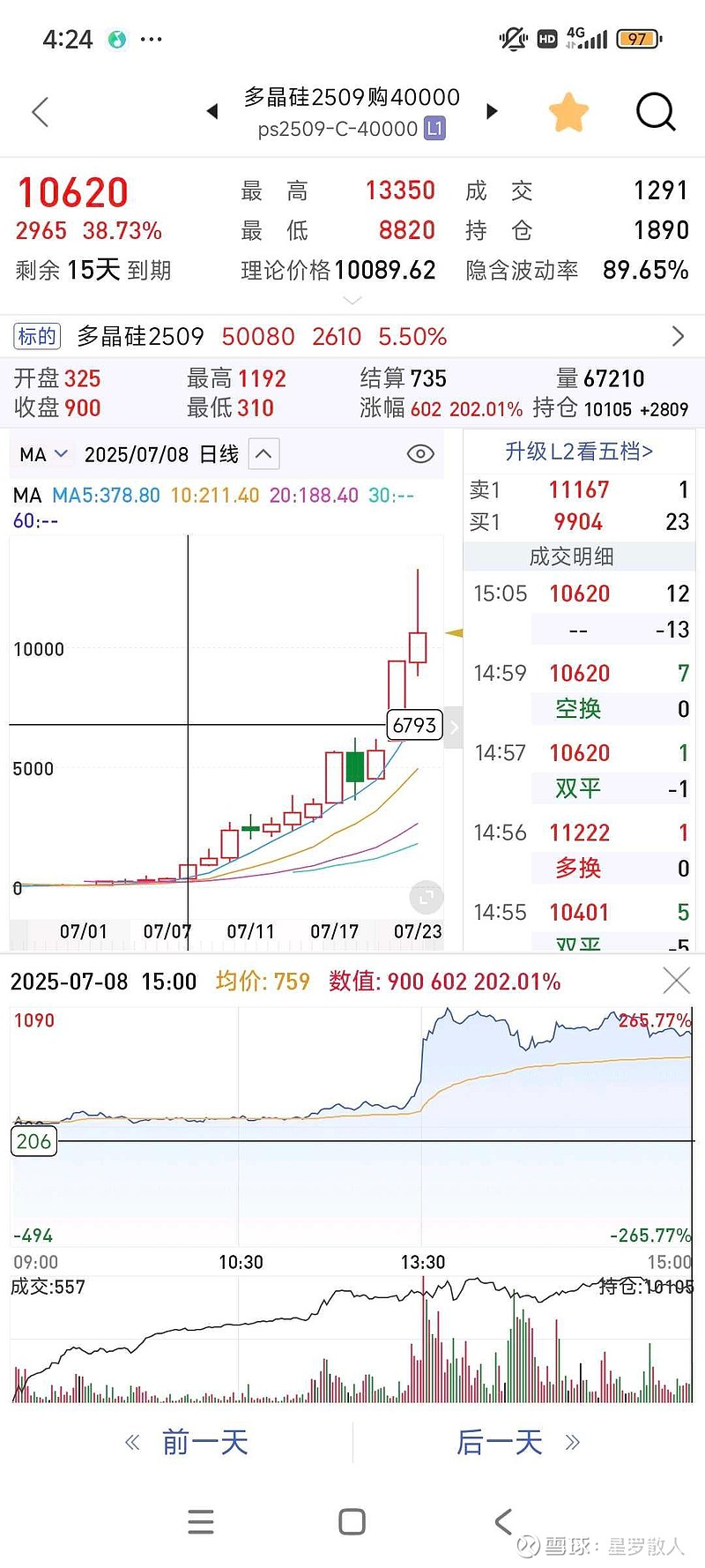 多晶硅现货价格企稳 5只概念股获融资资金加仓