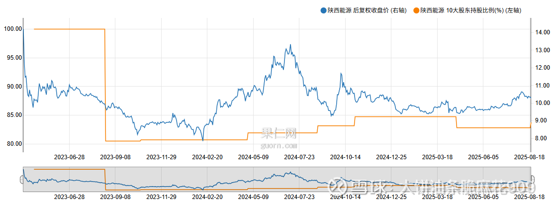 陕西能源（001286）2026年一季报简析：营收净利润同比双双增长，盈利能力上升