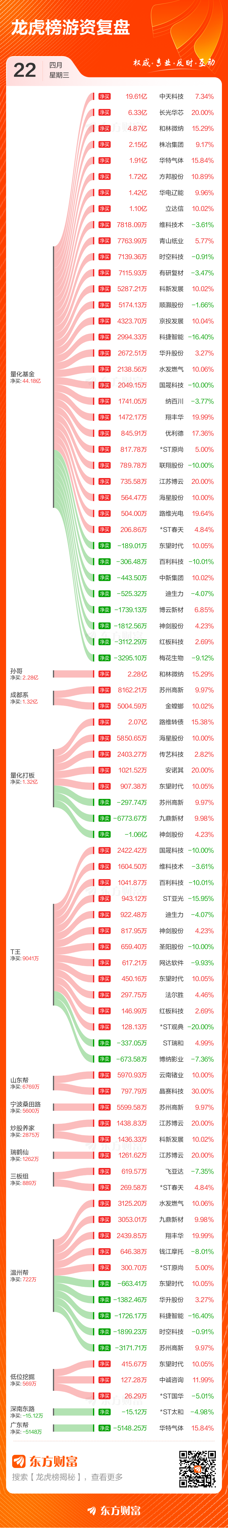 圣阳股份龙虎榜数据（4月22日）