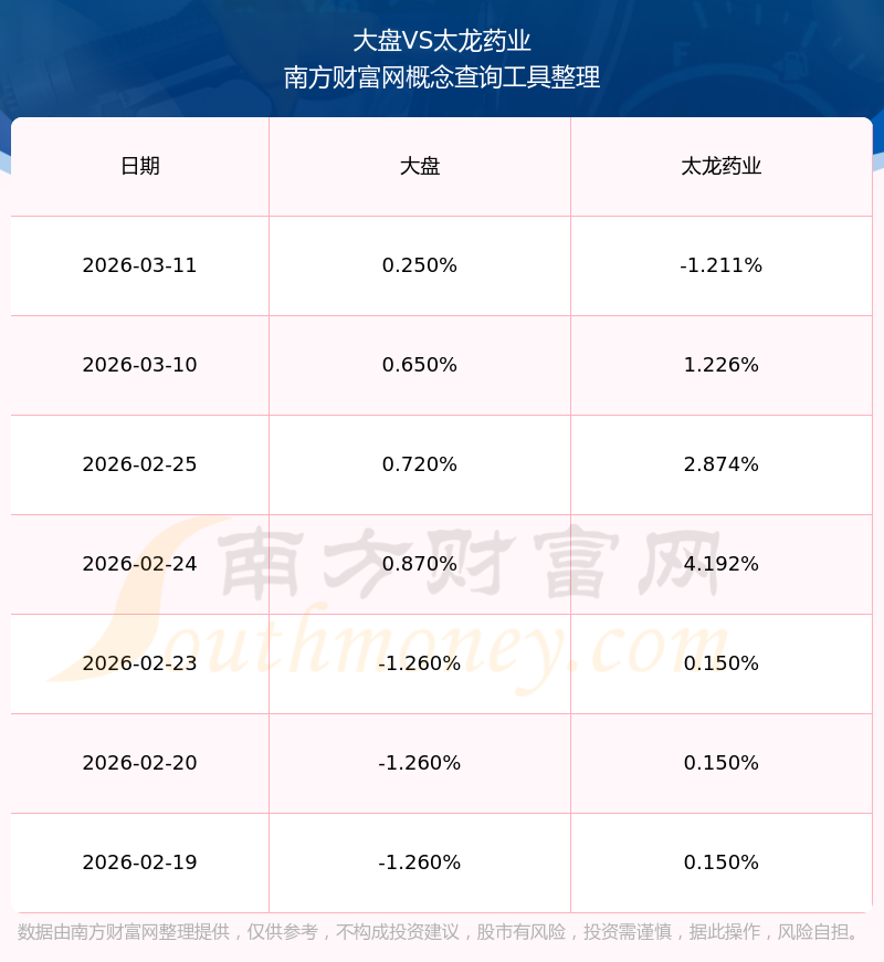 实控权再迎更迭的太龙药业:集采、竞争夹击下营收缩水,盈利增长依赖费用压缩