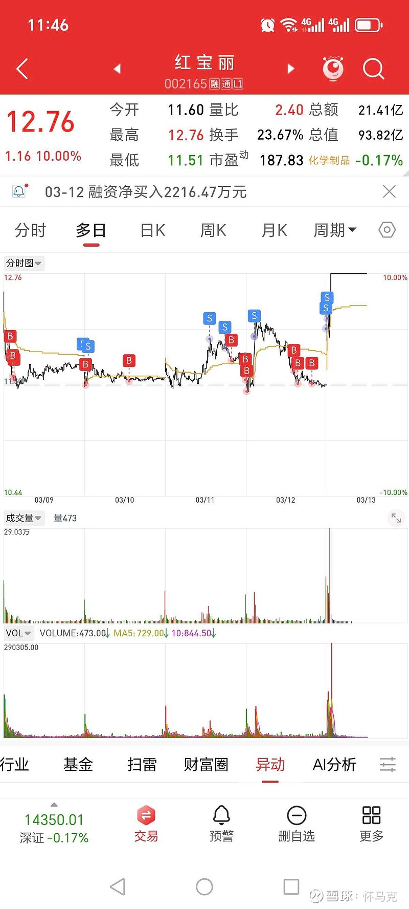 4月23日怡达股份涨停：环氧丙烷，光刻机（胶），OLED概念热股