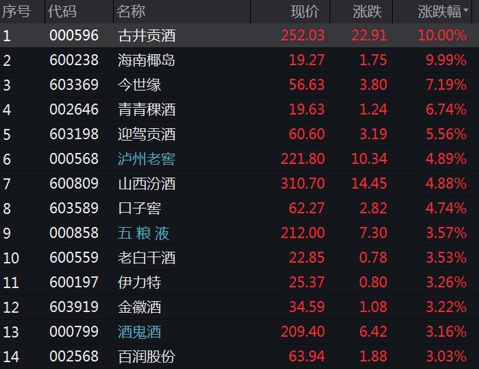 4月23日怡达股份涨停：环氧丙烷，光刻机（胶），OLED概念热股