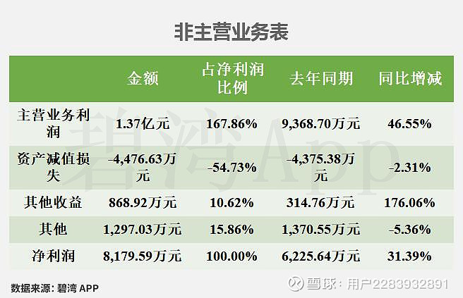 阳普医疗(300030)2026年一季报简析:净利润同比增长177.64%,盈利能力上升