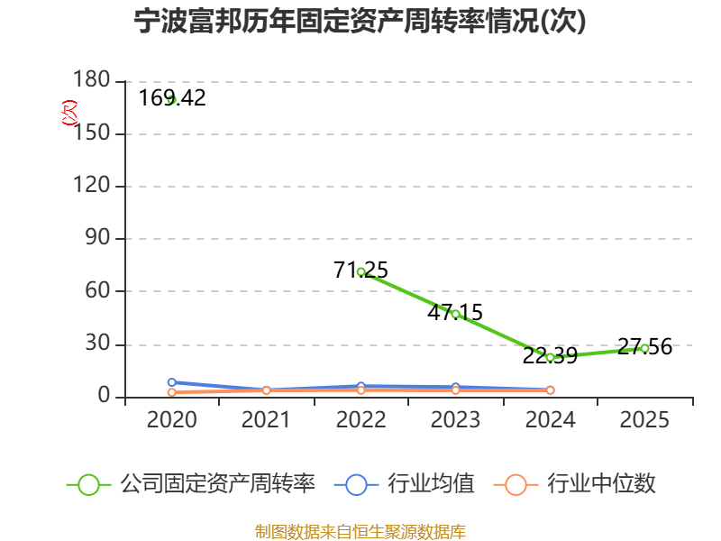 山科智能:2025年净利润同比下降78.25% 拟10转4派0.5元