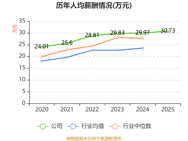东软载波:一季度亏损2258.74万元
