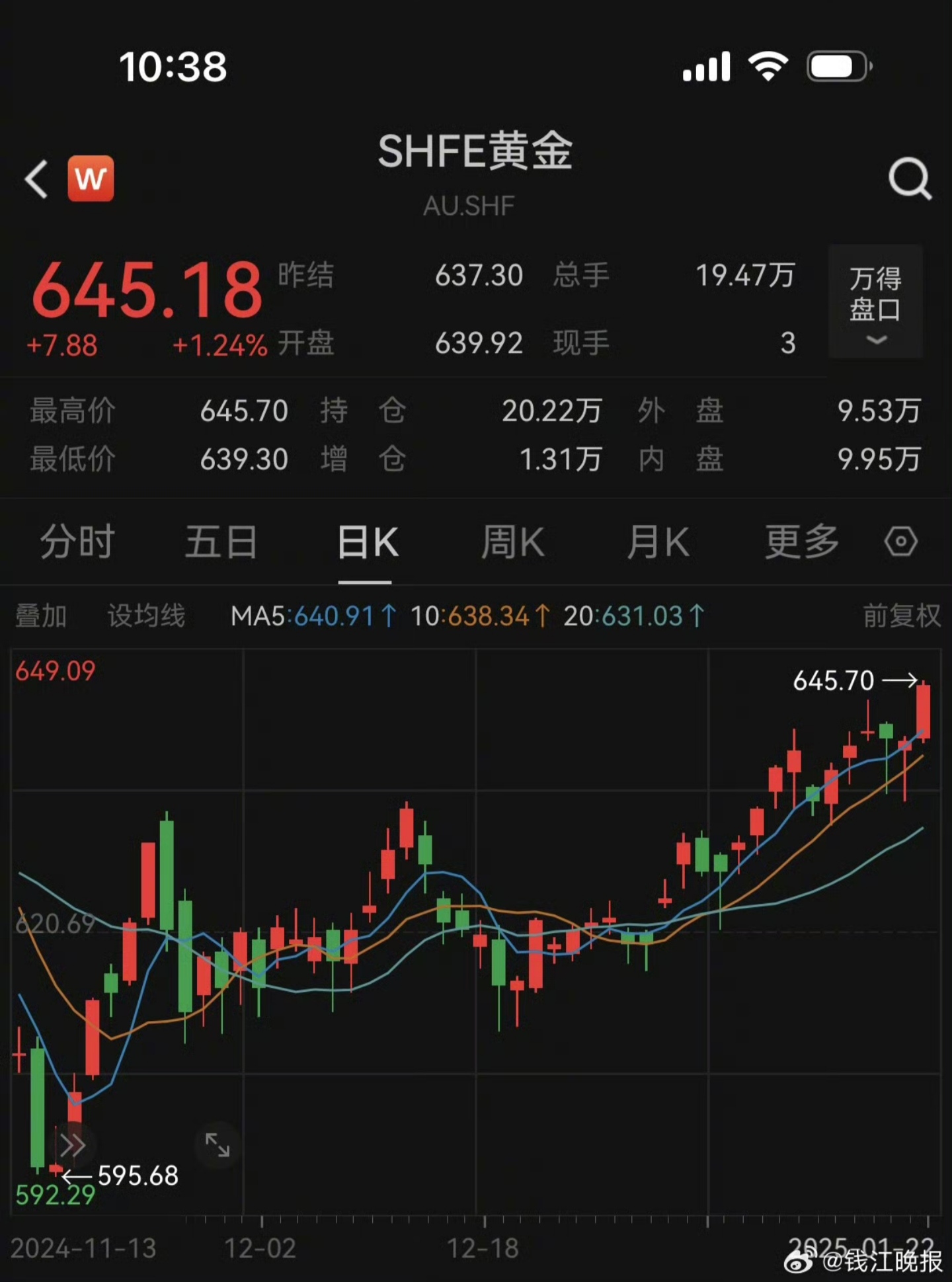 移为通信成交额创2024年12月27日以来新高