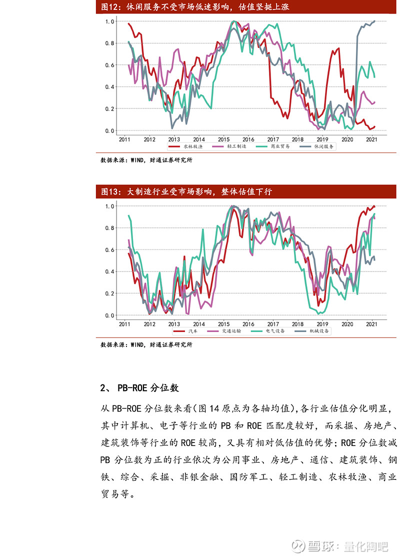 食品饮料周报：消费板块估值处于历史偏低水平 价值修复亟待时机