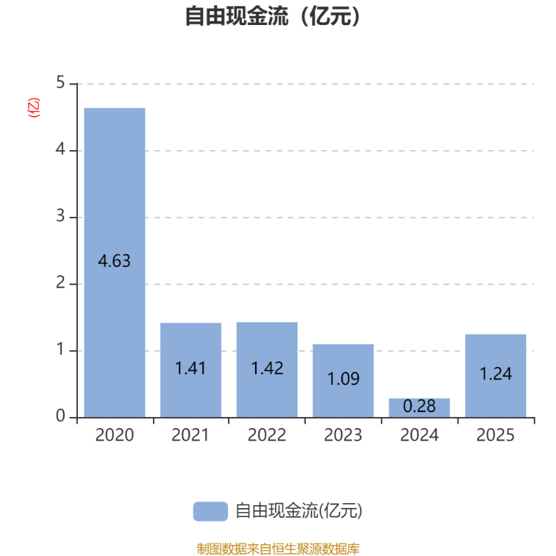 沪光股份：2025年净利润同比减少28.21% 拟10派2元