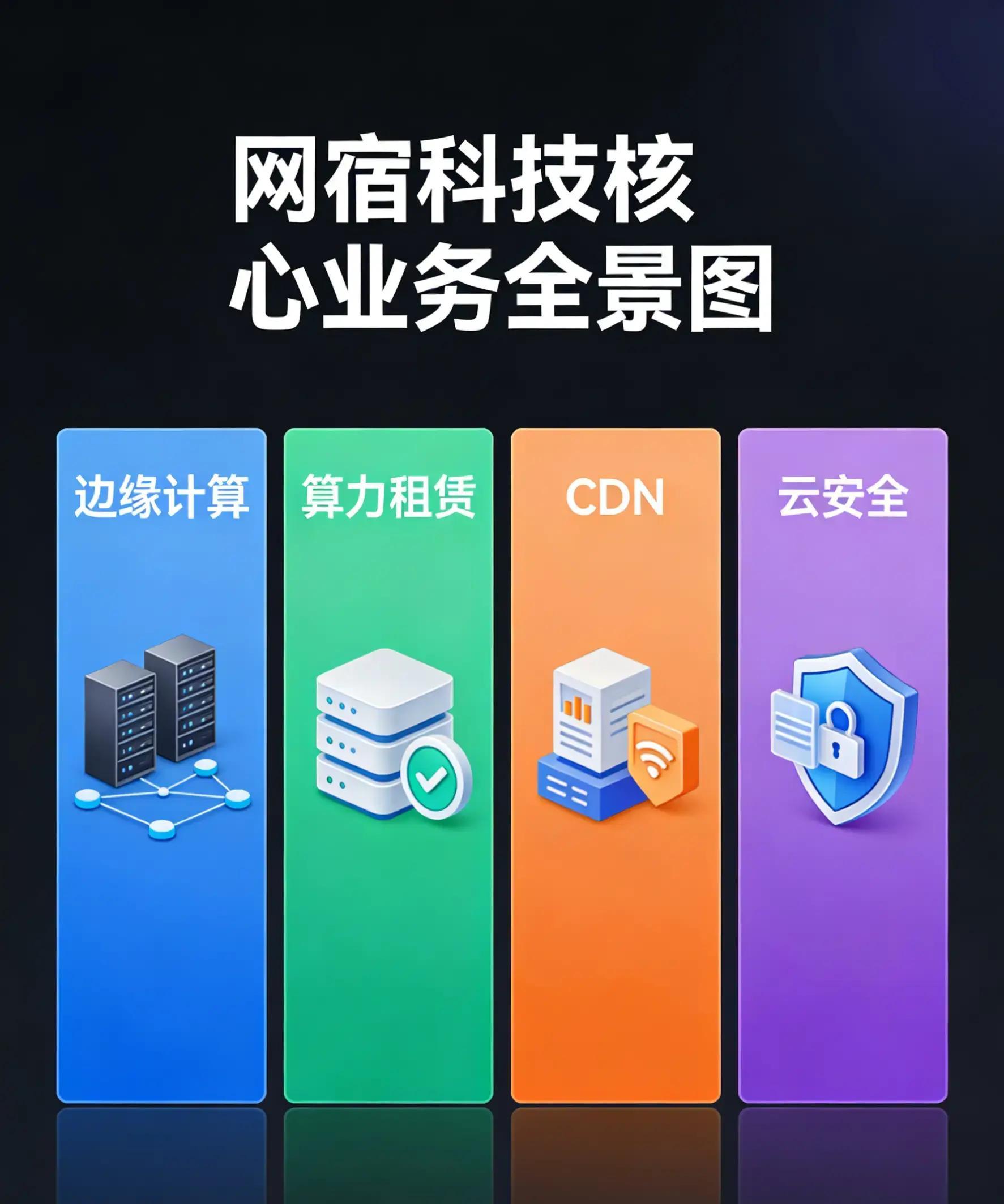 网宿科技：一季度净利润1.21亿元 同比下降37.06%