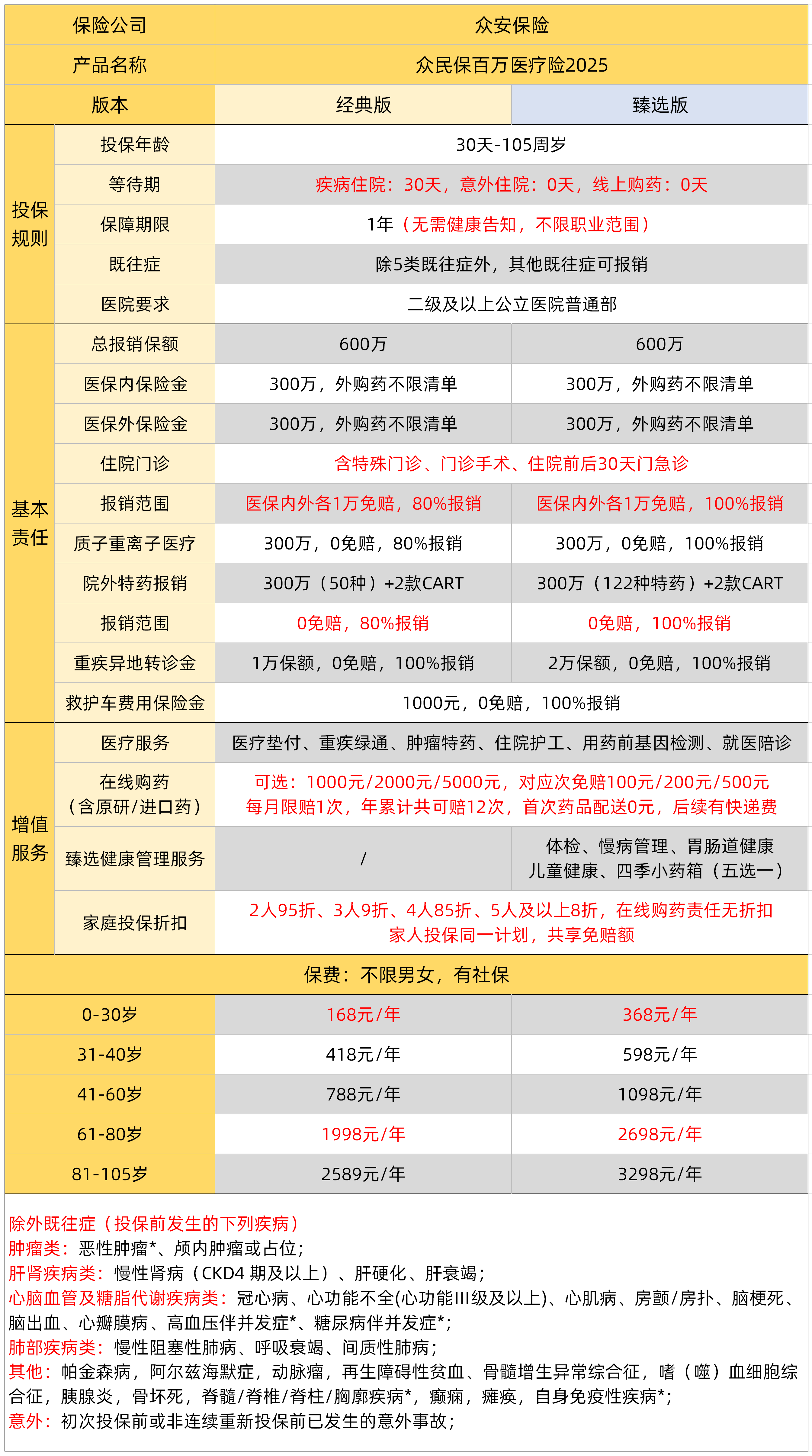 人保车险   品牌优势——快速了解燃油汽车车险,人保护你周全_2026-2030年电压力煲行业：低端红海价格战与高端智能化的价值重构