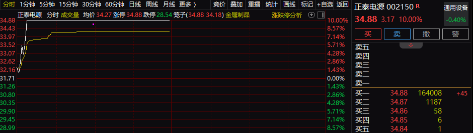 5年前投资联讯仪器，硅港资本投资回报或逾80倍