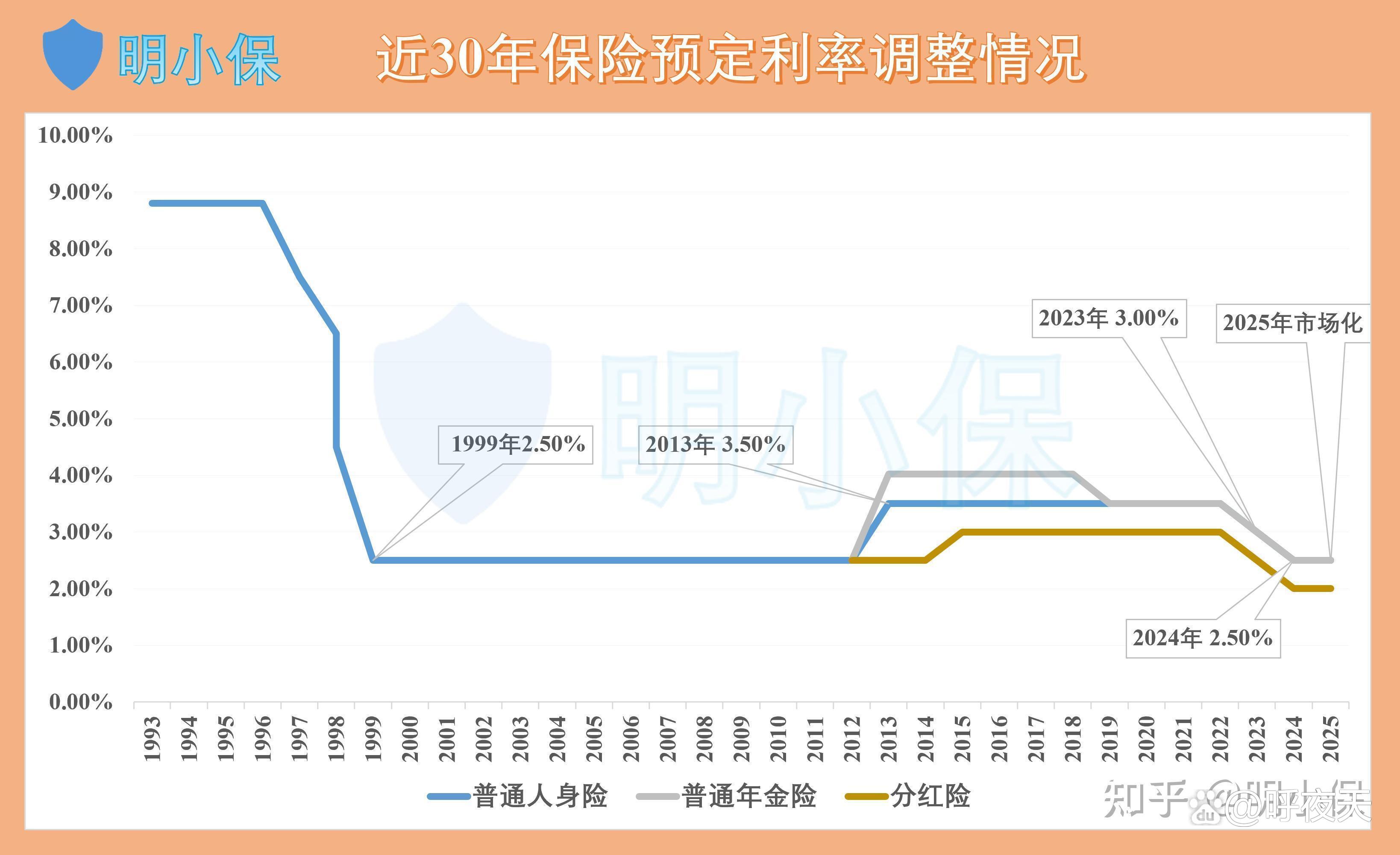 2026年全球食品饮料行业市场规模、领先企业国内外市场份额及排名分析_保险有温度,人保车险