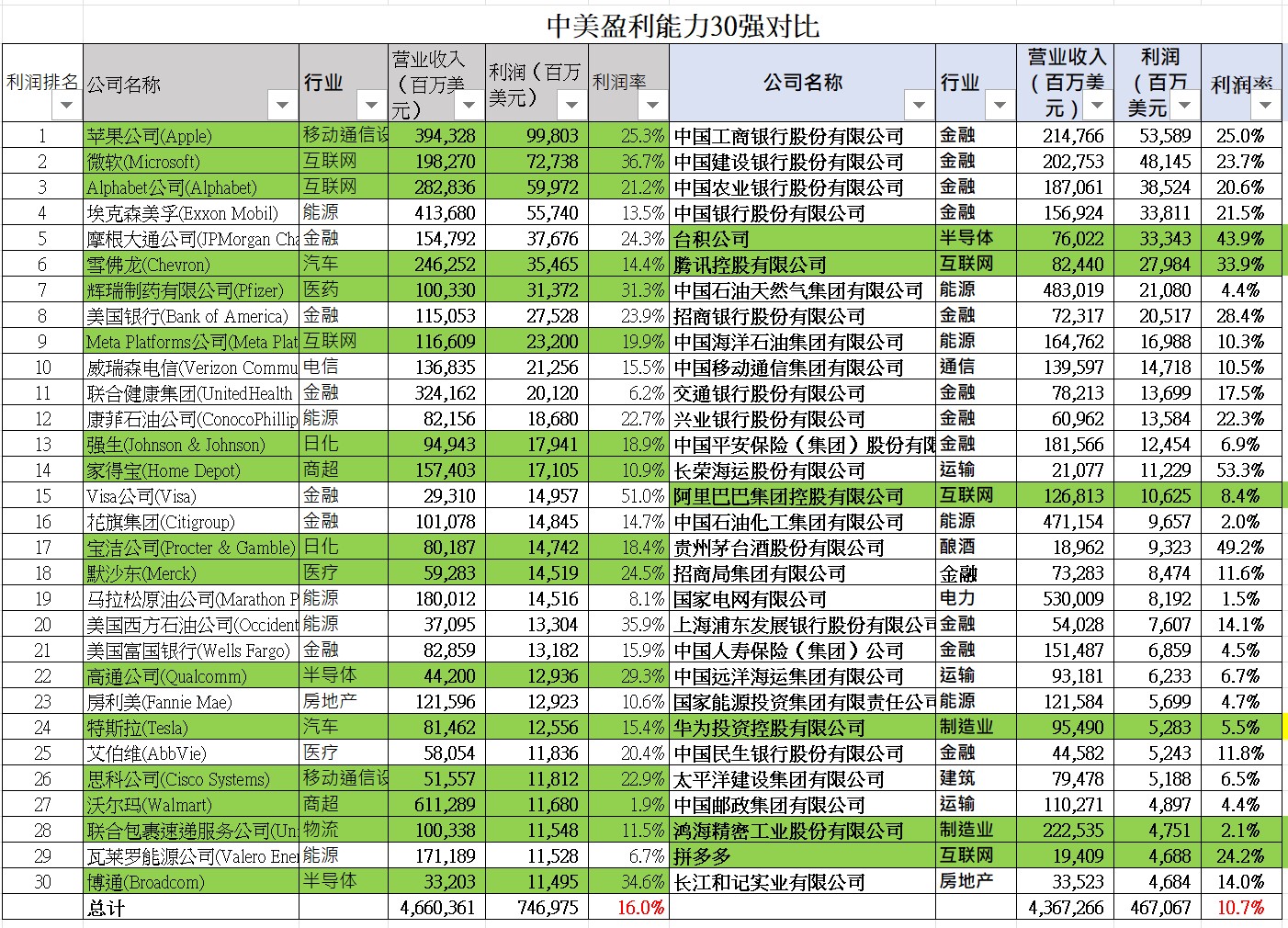 华强科技（688151）2026年一季报简析：营收净利润同比双双增长，盈利能力上升