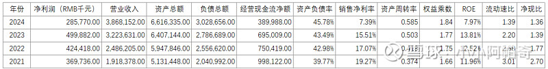 东方电子（000682）2025年年报简析：营收净利润同比双双增长，公司应收账款体量较大