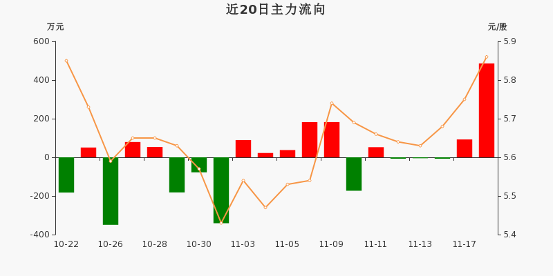 香溢融通（600830）2026年一季报简析：营收净利润同比双双增长，盈利能力上升
