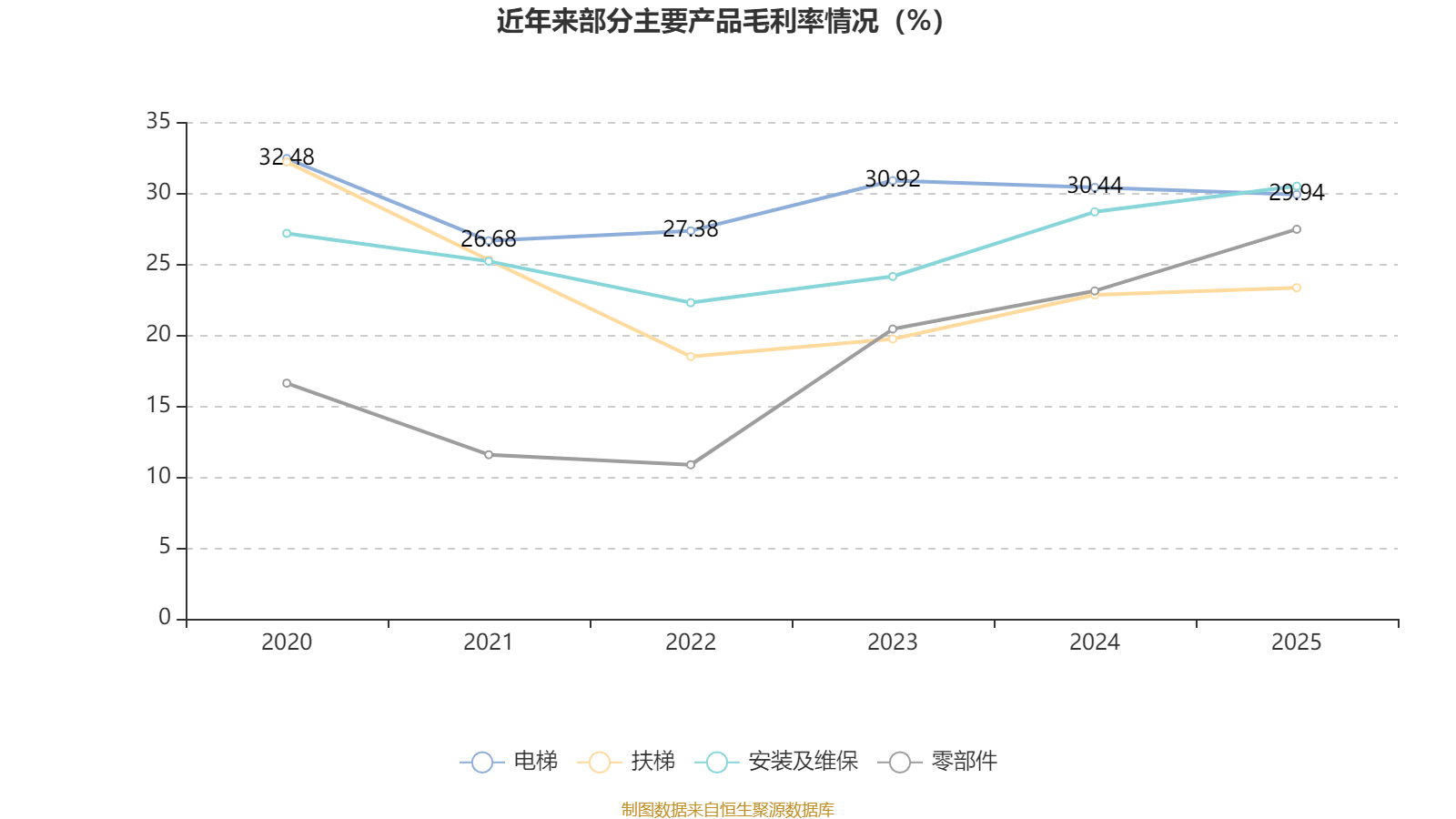 长信科技:2025年净利润同比下降42.94% 拟10派0.5元