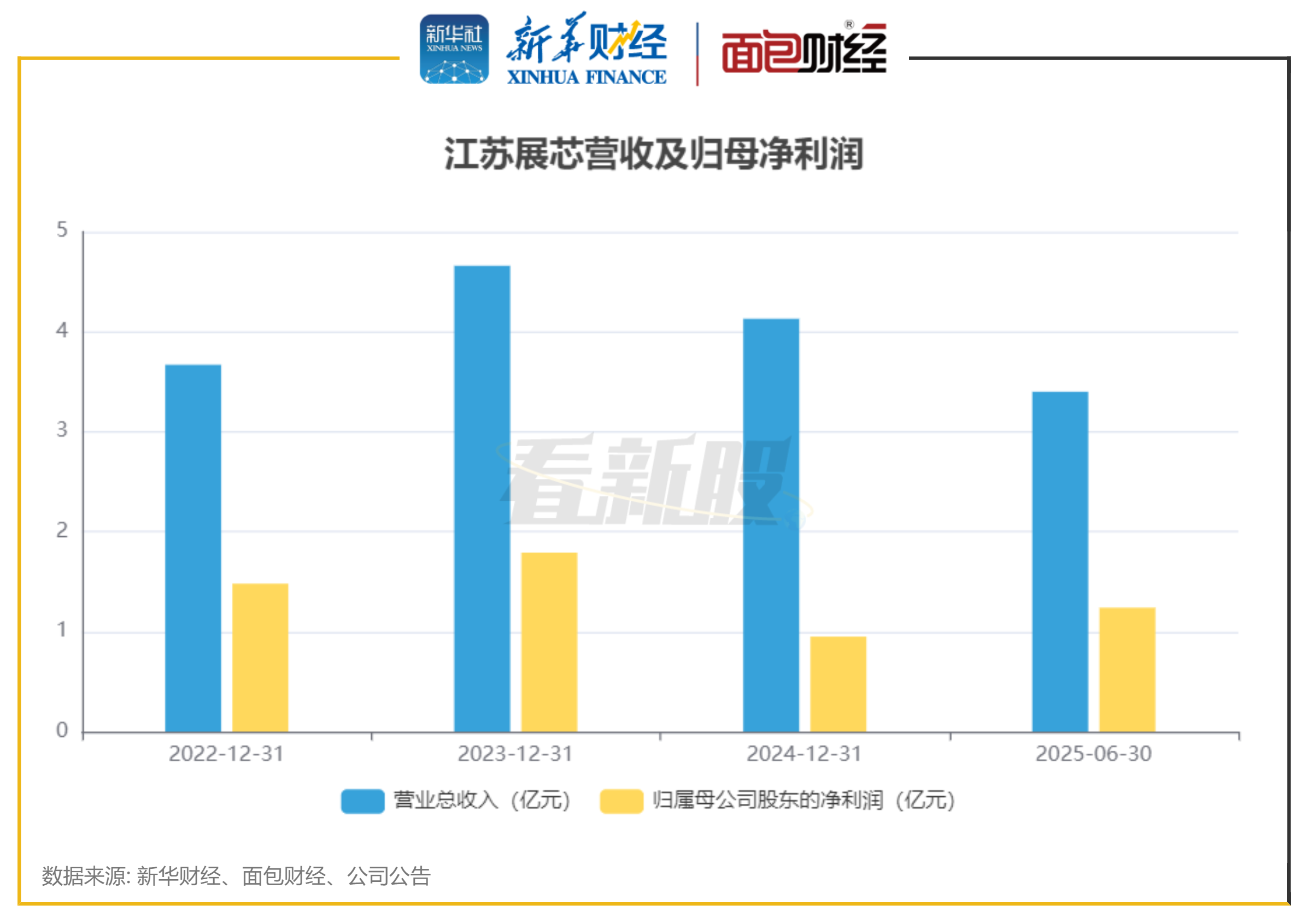 道通科技2026年一季度剔除汇兑影响后扣非净利大增40.23% 核心盈利数据持续攀升