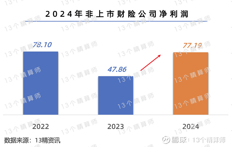 金域医学（603882）2026年一季报简析：净利润同比增长254%，盈利能力上升