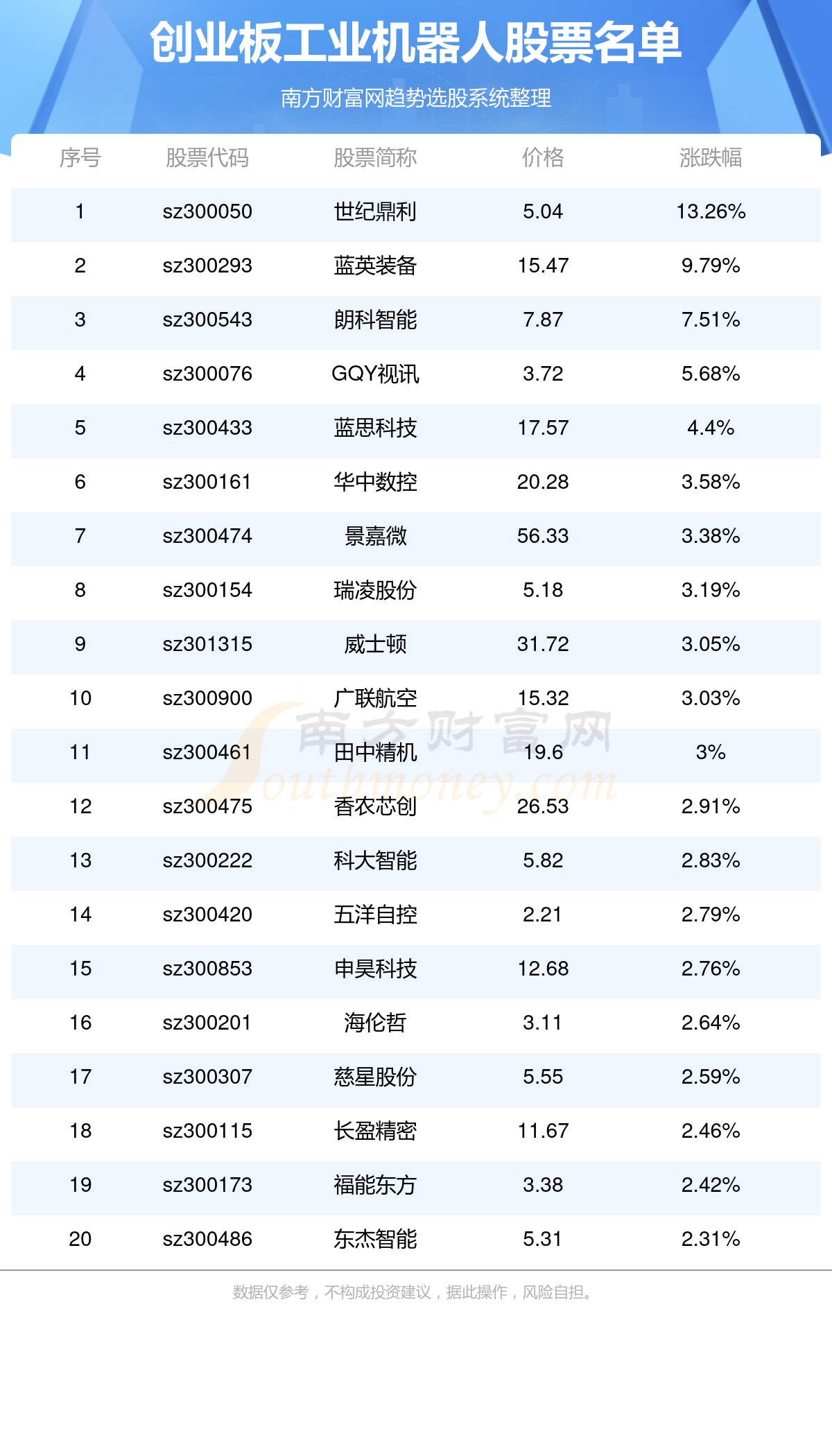 燕麦科技（688312）2026年一季报简析：净利润同比下降1.93%，三费占比上升明显