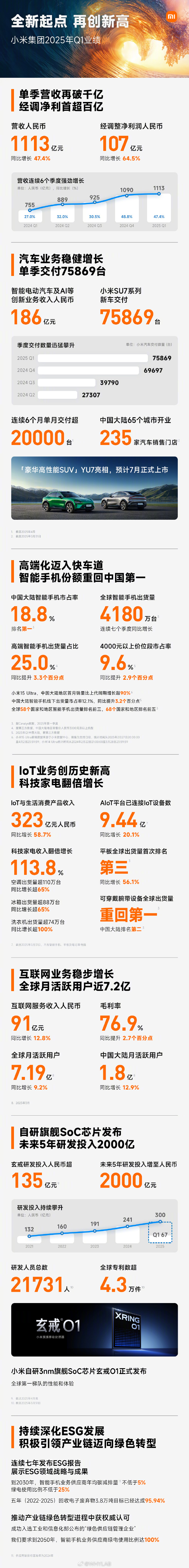 中国巨石2026年一季度业绩亮眼 净利同比大增73.48%