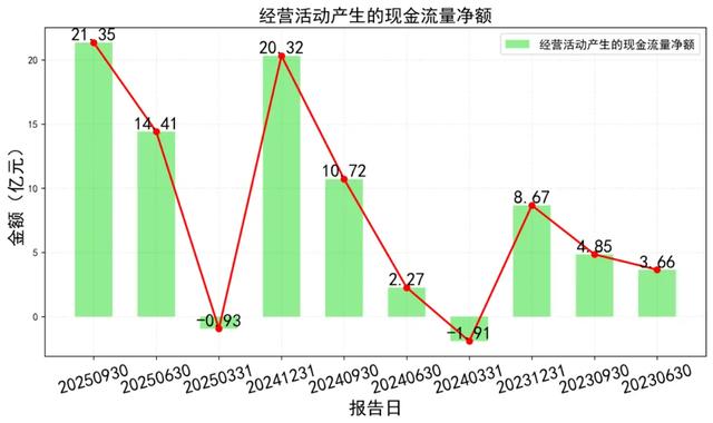 中国巨石2026年一季度业绩亮眼 净利同比大增73.48%