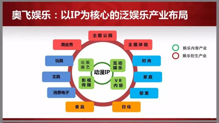 虹桥投资并购战略联盟(第二批)启动 构建并购生态共同体