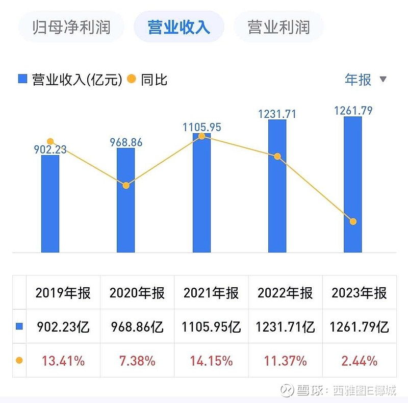 耐科装备（688419）2026年一季报简析：增收不增利，三费占比上升明显