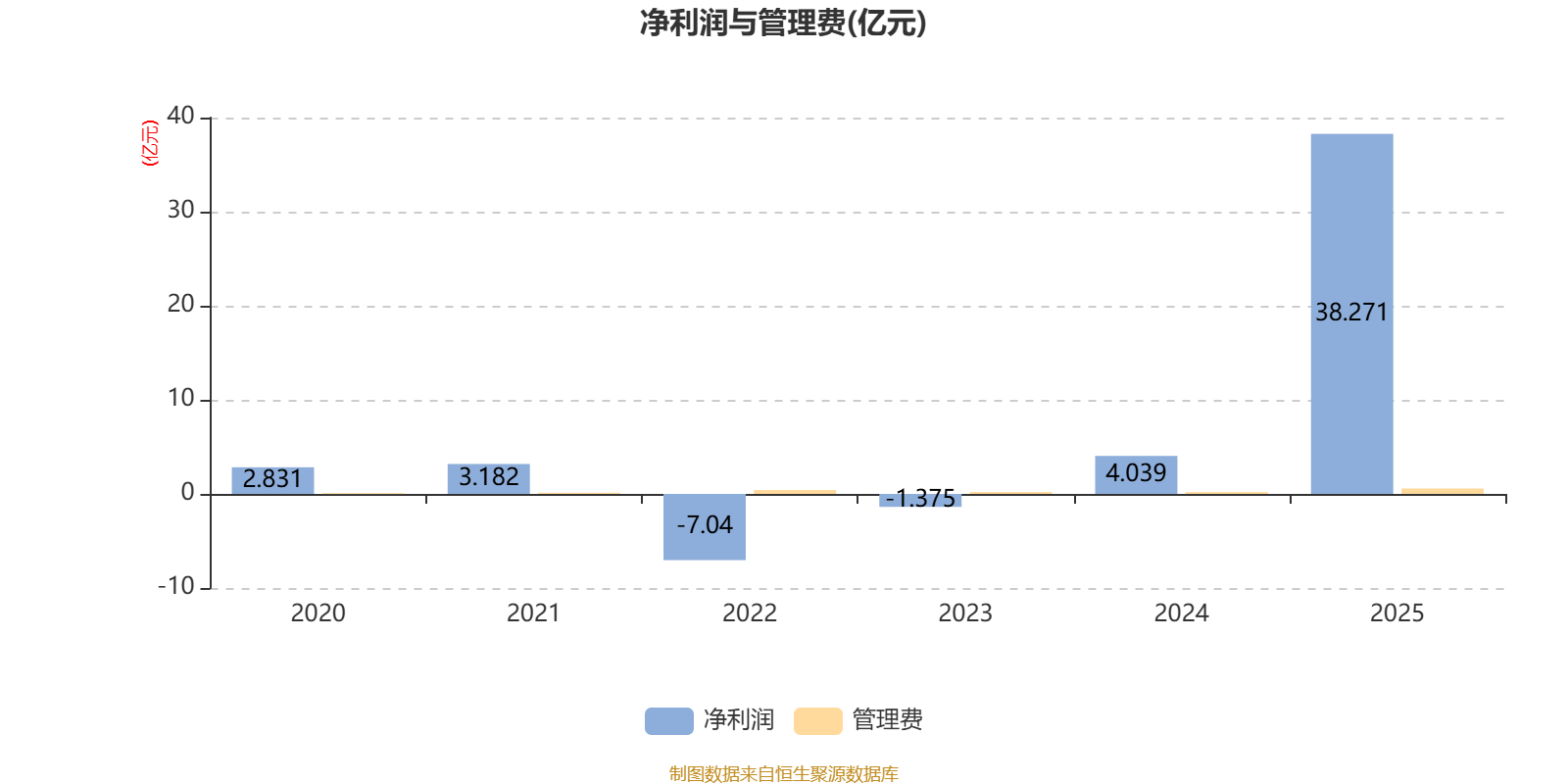 一周活跃股排行榜：48只股换手率超100%