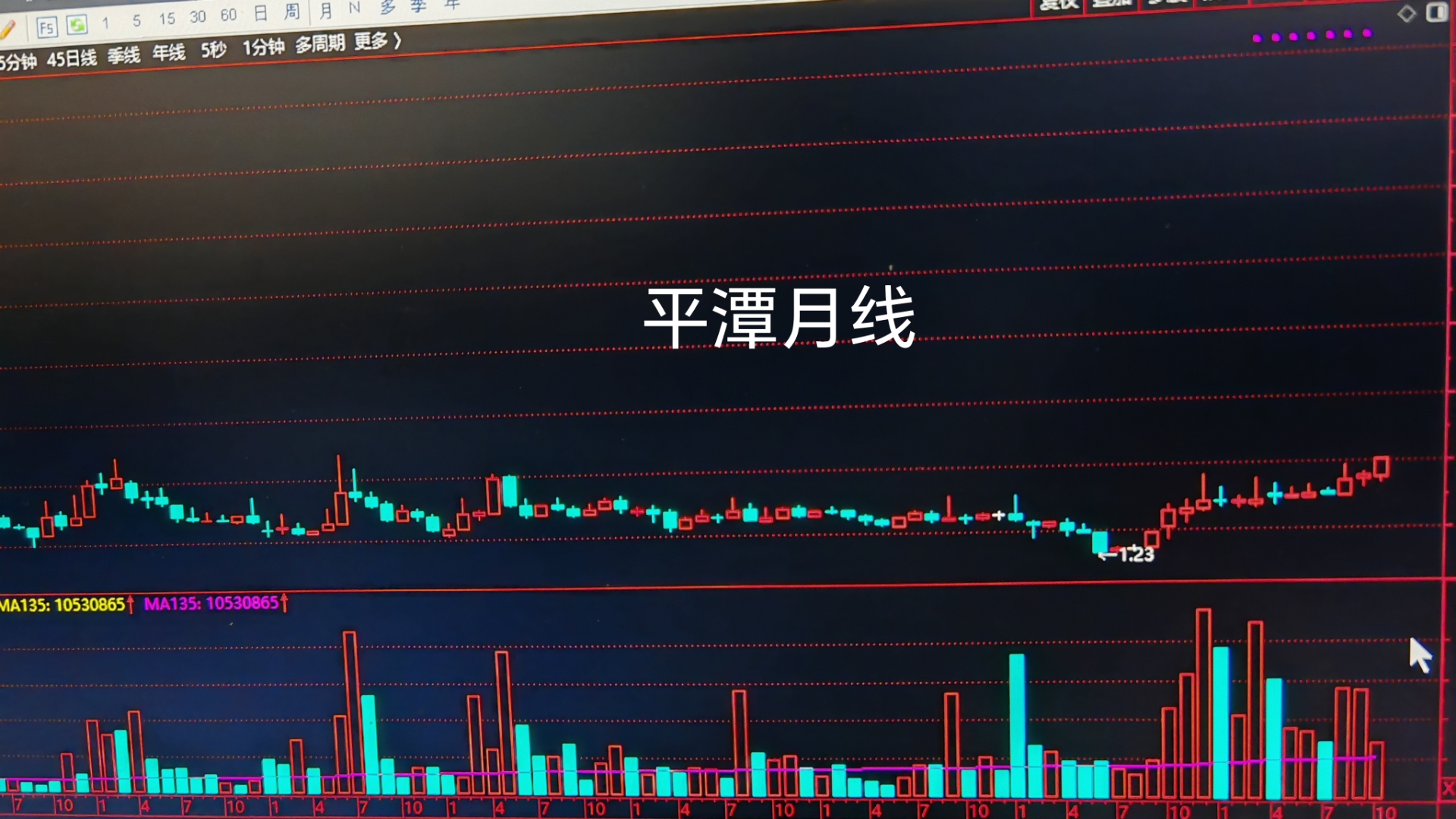 一周活跃股排行榜：48只股换手率超100%