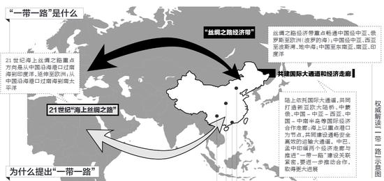 商务部：1—3月我国企业在共建“一带一路”国家非金融类直接投资同比下降4%