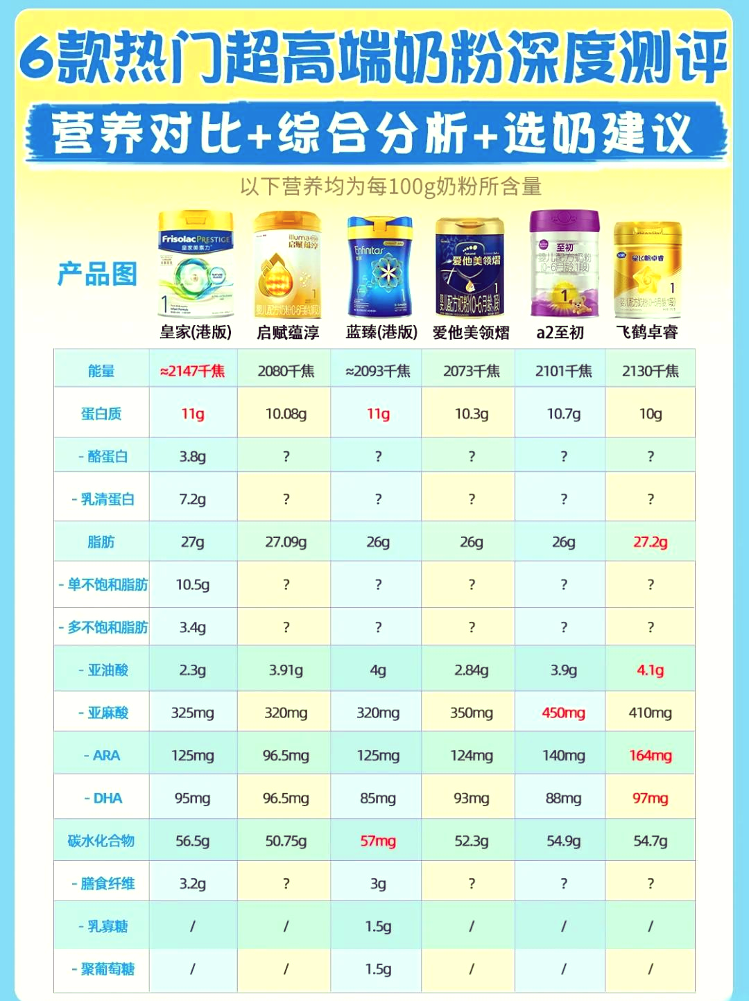 美赞臣蓝臻初源首款添加HMO配方重磅上市，以百年科研实力回应宝宝天生需求