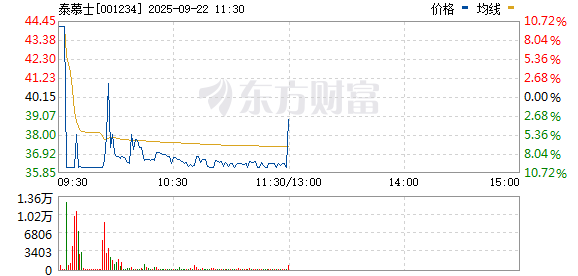 外资一季度潜伏加仓股揭晓，爆买6大龙头！业绩高增长+低PE股仅21只