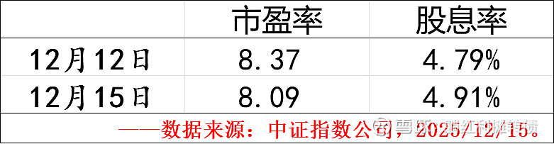 中证转债指数收涨0.35%