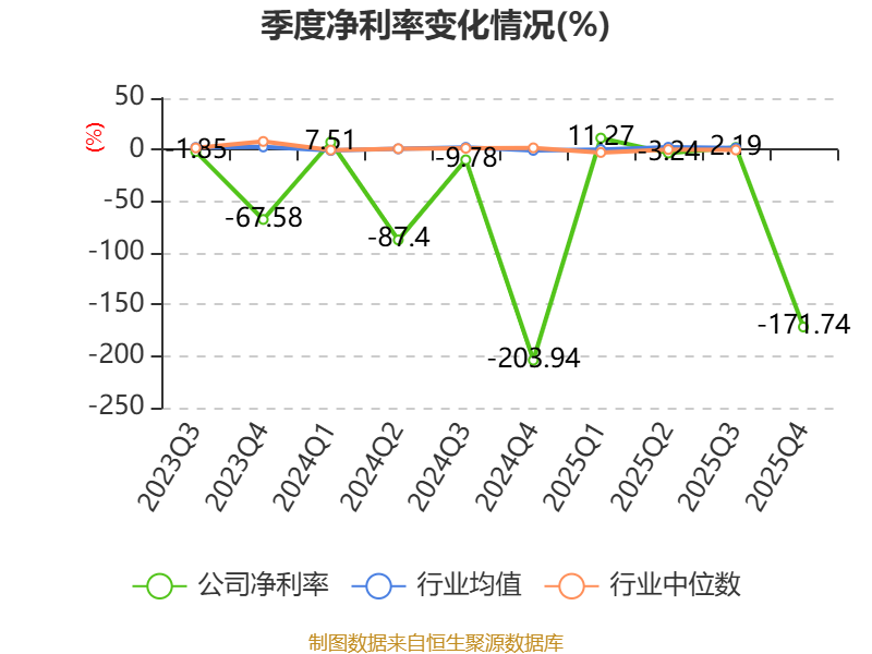 中电港：存储芯片价格上涨带动客户需求 一季度净利润同比增长87.38%