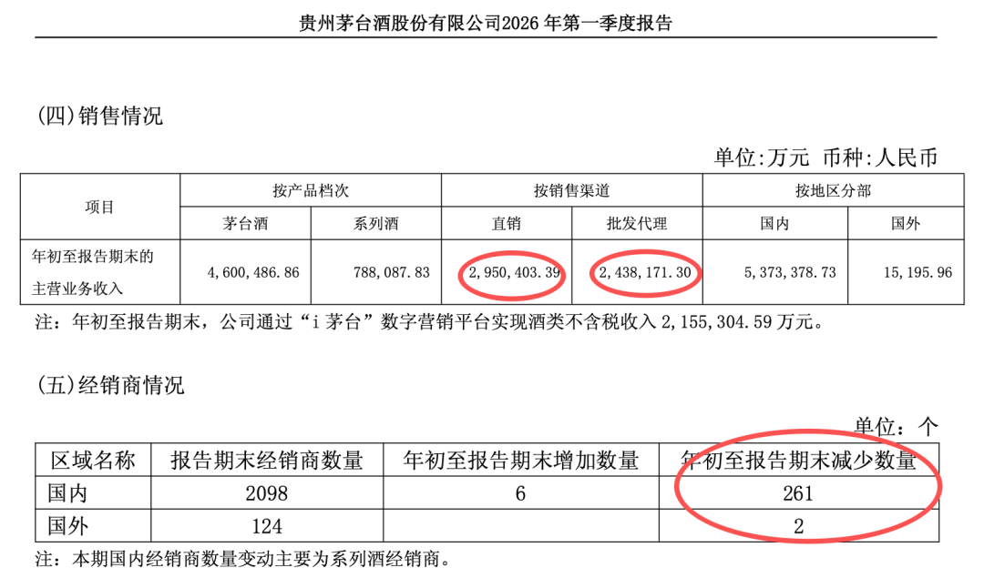 招标股份:2026年第一季度净利润约539万元