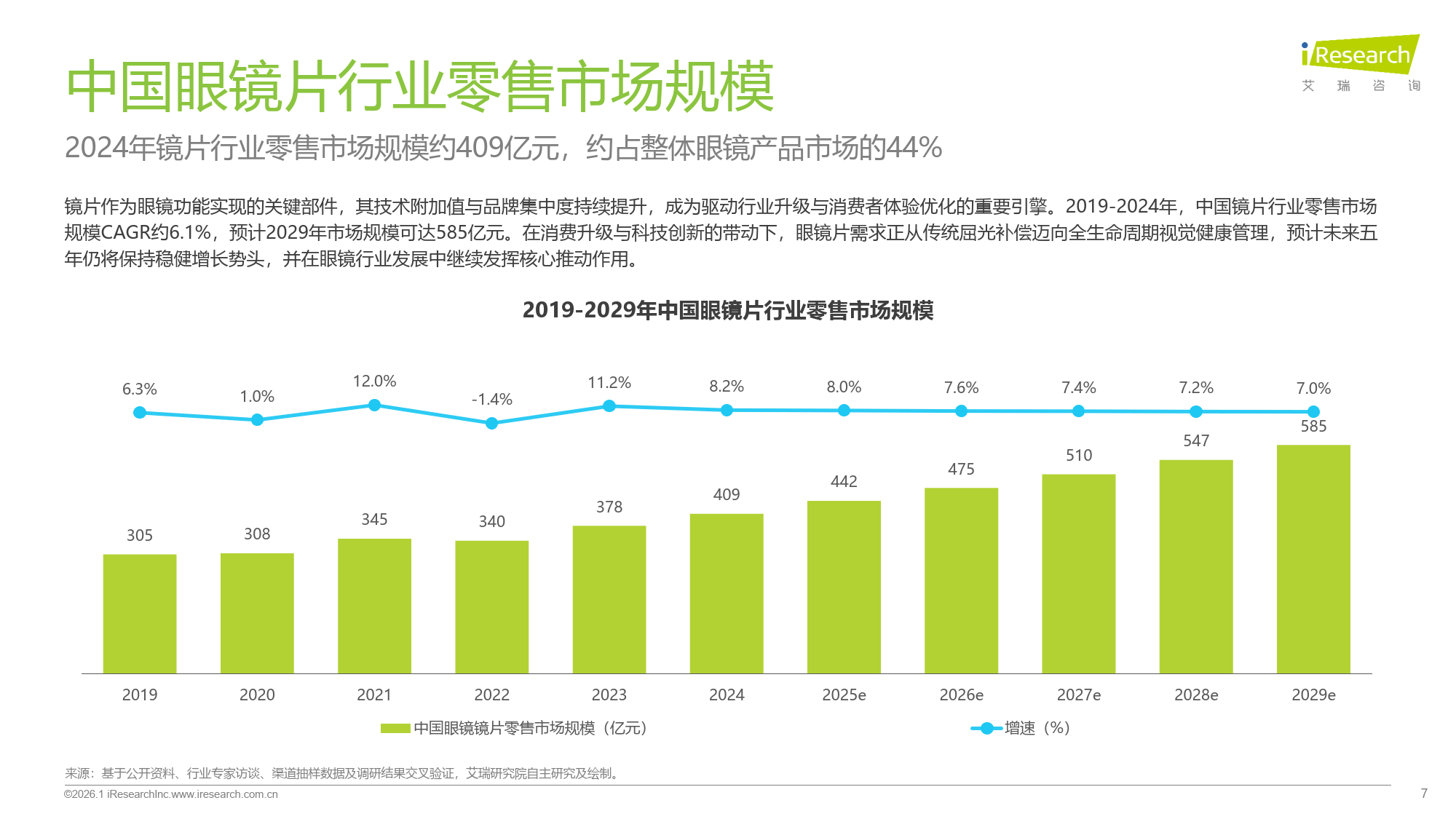 2026中国光学元件行业:当“轻一克贵千金”的AR眼镜登上热搜_人保财险政银保 ,人保有温度