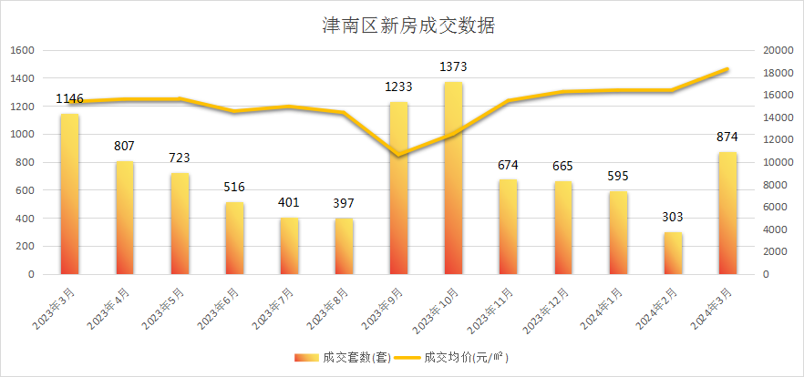 海尔智家一季报环比改善显韧性 今日A股开盘大涨近4%