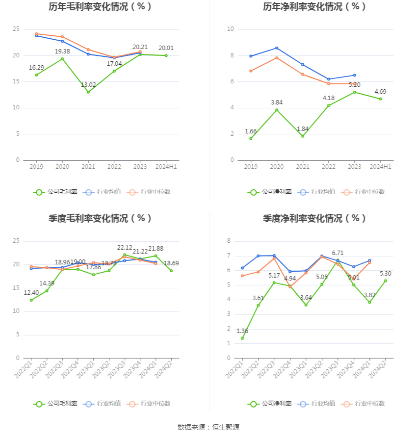 威胜信息：2026年第一季度净利润约1.48亿元，同比增加6.4%