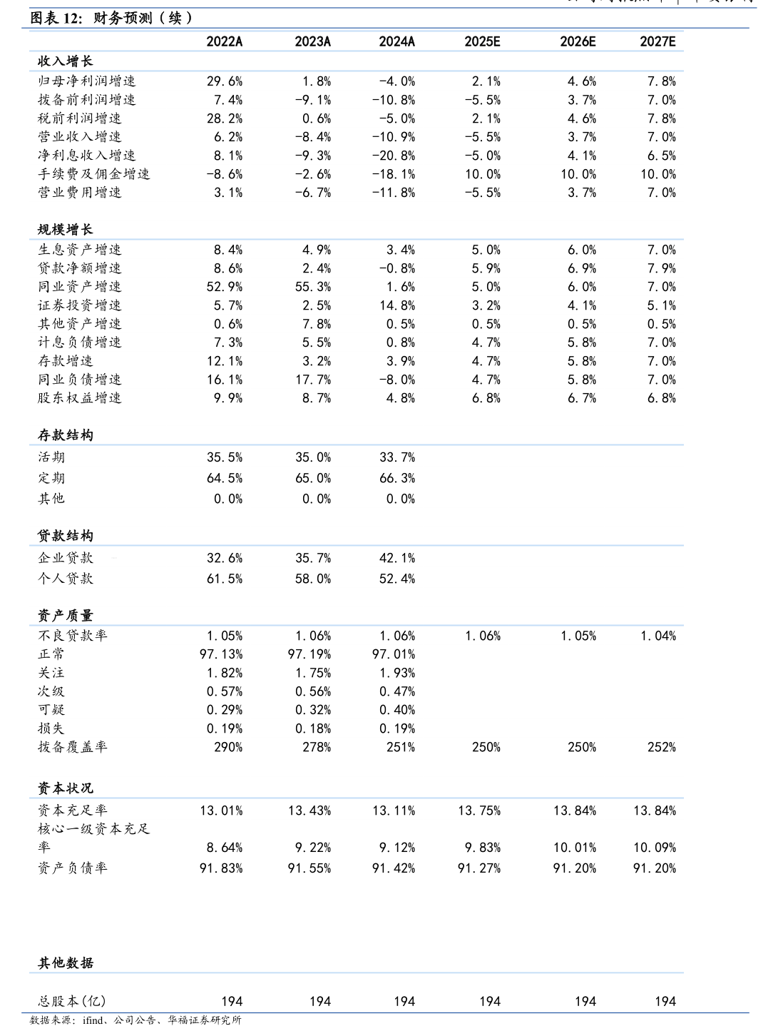 华灿光电：本次计提信用减值、资产减值准备将合计影响公司2026年第一季度税前利润约6909万元