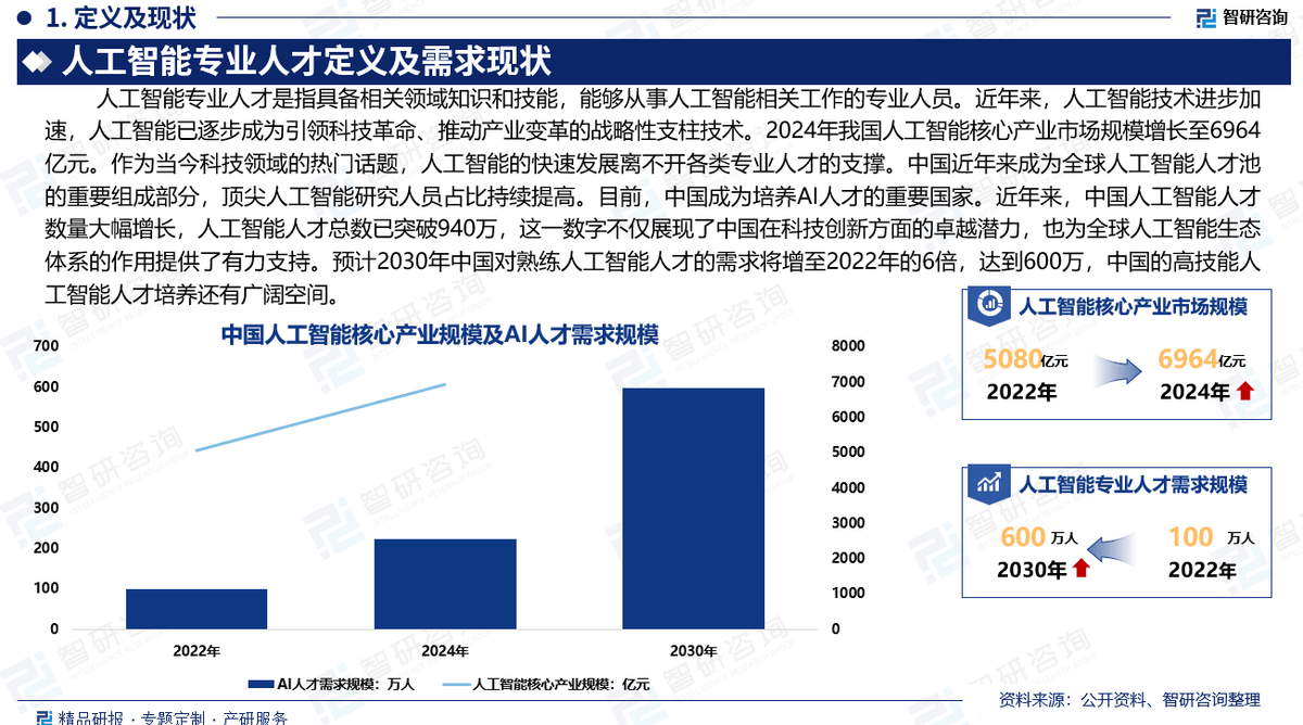 2025-2030年中国生物芯片市场全景解析：发展现状、供需格局与投资趋势前瞻_人保车险   品牌优势——快速了解燃油汽车车险,人保有温度