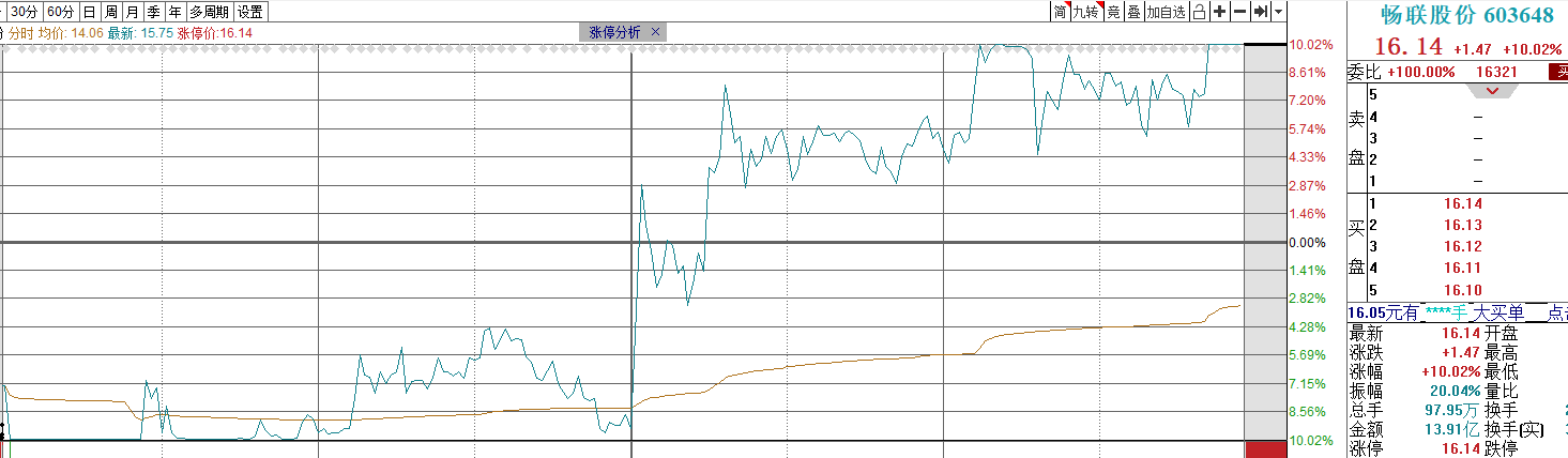 畅联股份(603648)2026年一季报简析:营收净利润同比双双增长,公司应收账款体量较大