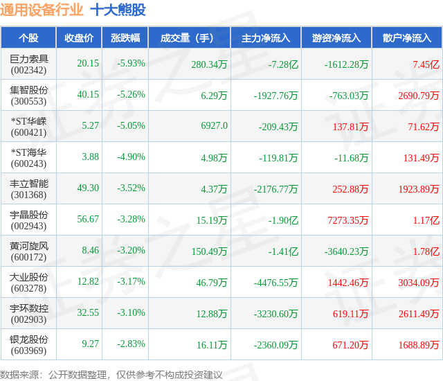 百利电气：一季度净利润2553.14万元 同比下降20.15%