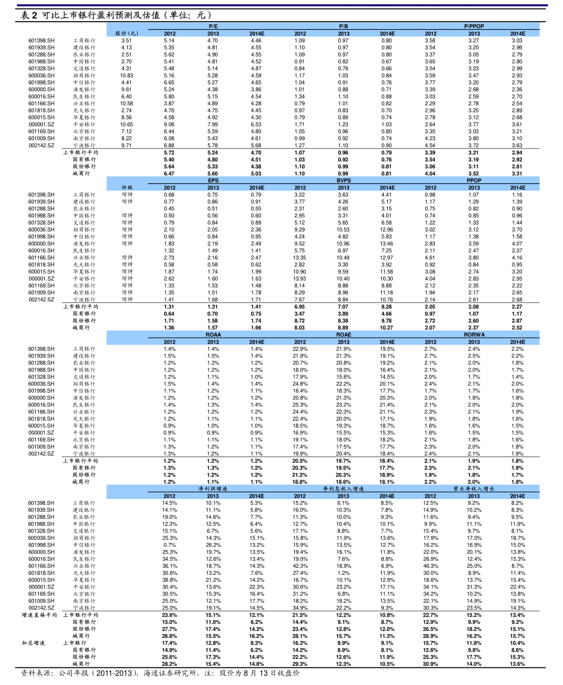 致欧科技：截至公告披露日，公司累计担保总余额约为19.45亿元