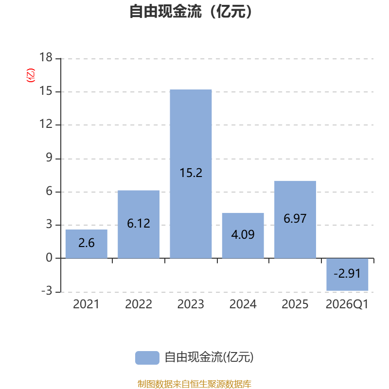 上海雅仕：一季度净利润4020.08万元 同比增长312.37%
