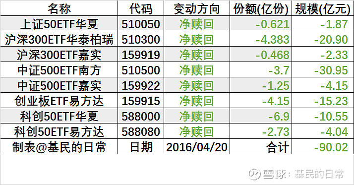 4月28日参与两融交易的投资者数量为47.22万名，环比减少0.53万名